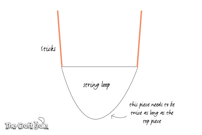 string-wand-diagram