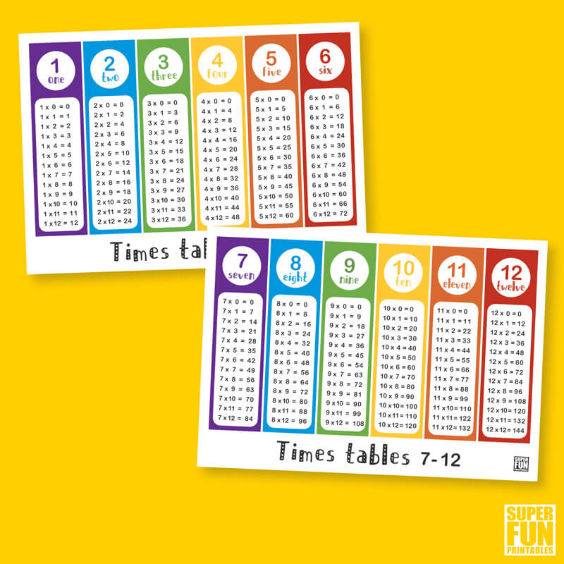 Times table bookmarks - practice and memorise times tables by reading them before you read your favourite book! A printable set which can be used as either a wall poster or cut into strips and used as bookmarks #multiplication #math #timestables #learningactivities